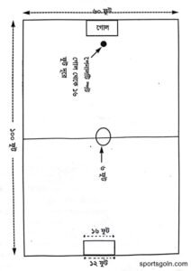 বাংলাদেশ বল খেলার আইন কানুন । খেলাধুলার আইন 3 বাংলাদেশ বল খেলার আইন কানুন । খেলাধুলার আইন