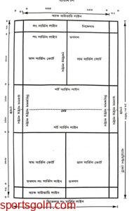 ব্যাডমিন্টন খেলার আইন কানুন