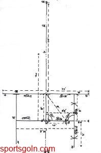 ক্রিকেট খেলার উইকেট । ক্রিকেট খেলার ৮ নম্বর আইন । খেলাধুলার আইন