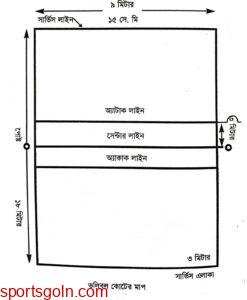 ভলিবল খেলার মাঠ । এক নম্বর আইন