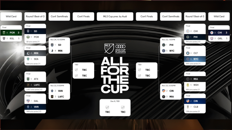 MLS Playoffs Star Studded Teams Ready for Epic Conference Semifinals এমএলএস প্লে-অফ: কনফারেন্স সেমি-ফাইনাল ম্যাচগুলি নিশ্চিত