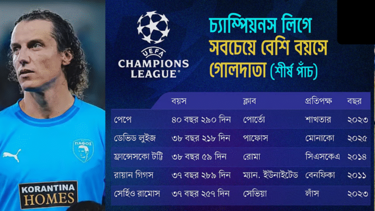 ৩৮ বছরে চ্যাম্পিয়নস লিগে গোল ডেভিড লুইজের নতুন রেকর্ড ডেভিড লুইজের গোলের ঝড়, চ্যাম্পিয়নস লিগে দুইয়ে উঠে গেলেন