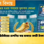 কোচ ছাঁটাইয়ের চেলসির ব্যয় হাজার কোটি টাকা ছুঁইছুঁই কোচ ছাঁটাইয়ের চেলসির ব্যয় হাজার কোটি টাকা ছুঁইছুঁই