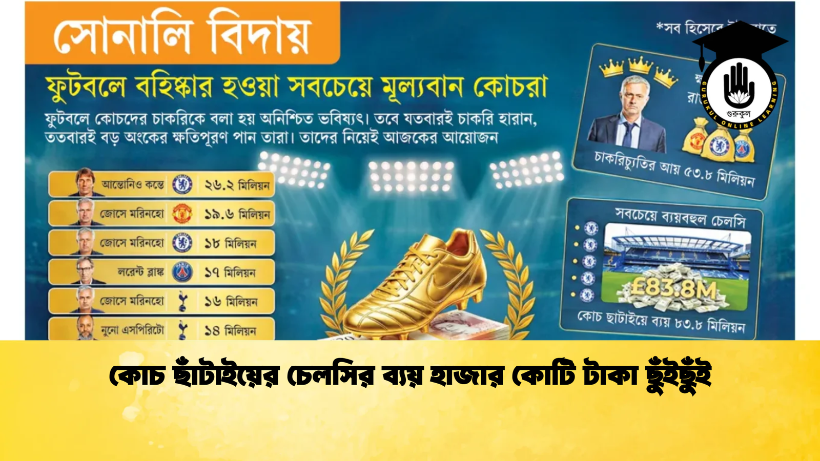 কোচ ছাঁটাইয়ের চেলসির ব্যয় হাজার কোটি টাকা ছুঁইছুঁই কোচ ছাঁটাইয়ের চেলসির ব্যয় হাজার কোটি টাকা ছুঁইছুঁই