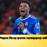 চ্যাম্পিয়নস লিগের দ্রুততম খেলোয়াড়দের তালিকা চ্যাম্পিয়নস লিগের দ্রুততম খেলোয়াড়দের তালিকা